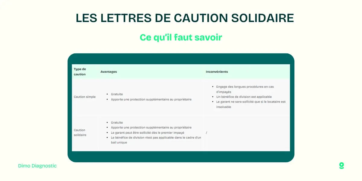 Lettre caution solidaire ou simple le modèle d'acte à utiliser — free download